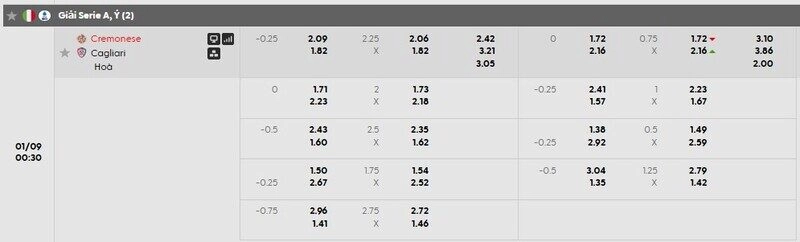 Bảng tỷ lệ kèo chi tiết trận Cremonese vs Cagliari