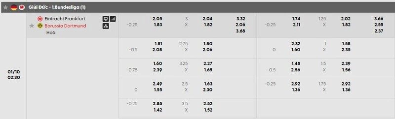 Bảng tỷ lệ kèo chi tiết trận Frankfurt vs Dortmund