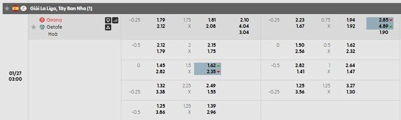 Bảng tỷ lệ kèo chi tiết trận Girona vs Getafe