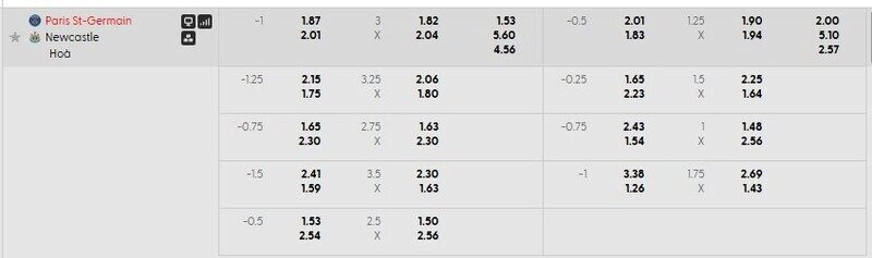 Bảng tỷ lệ kèo chi tiết trận PSG vs Newcastle