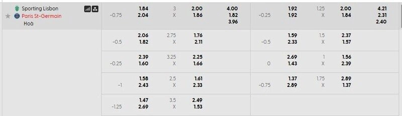 Bảng tỷ lệ kèo chi tiết trận Sporting Lisbon vs PSG