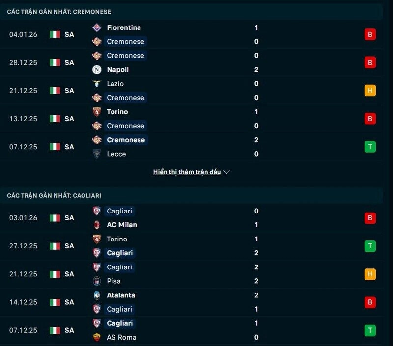 Phong độ Cremonese vs Cagliari