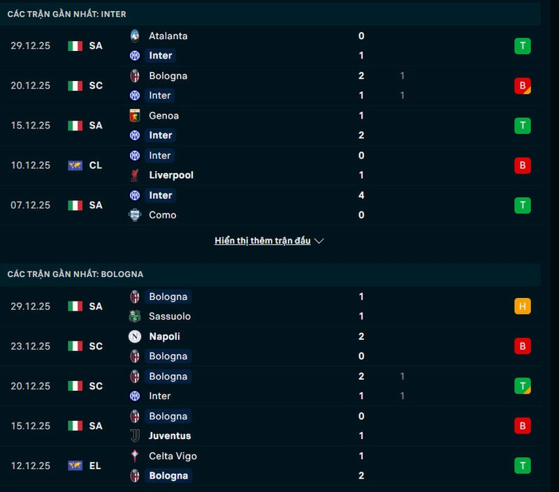 Phong độ Inter Milan vs Bologna