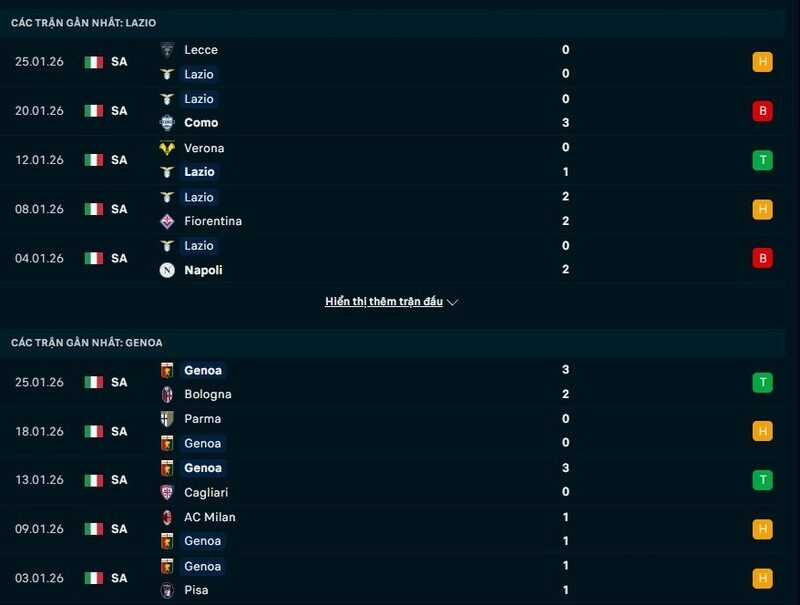 Phong độ Lazio vs Genoa