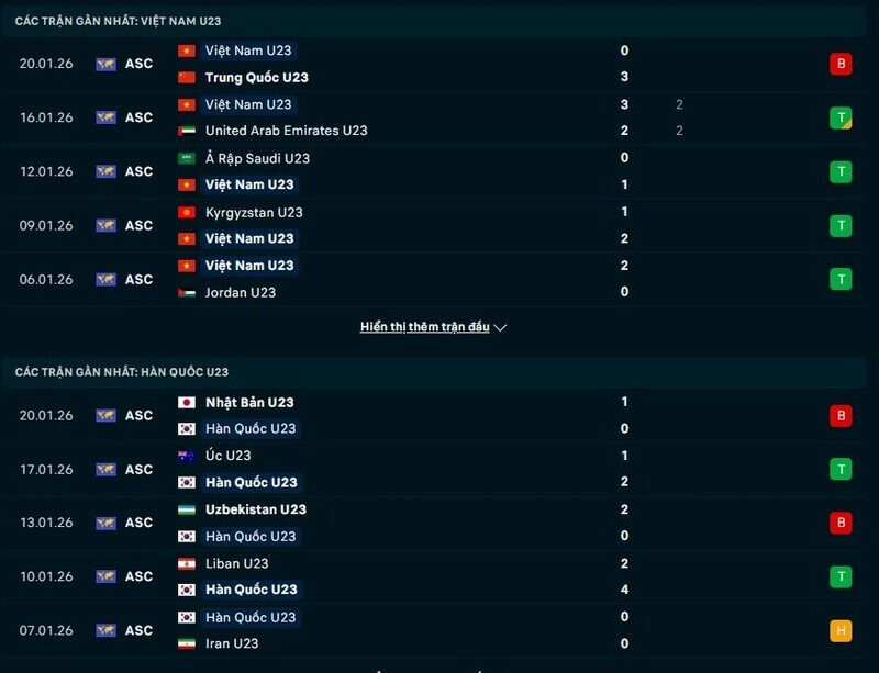 Phong độ U23 Việt Nam vs U23 Hàn Quốc