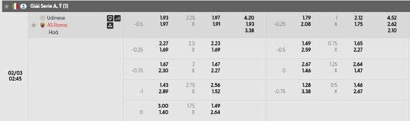 Bảng tỷ lệ kèo chi tiết trận Udinese vs AS Roma