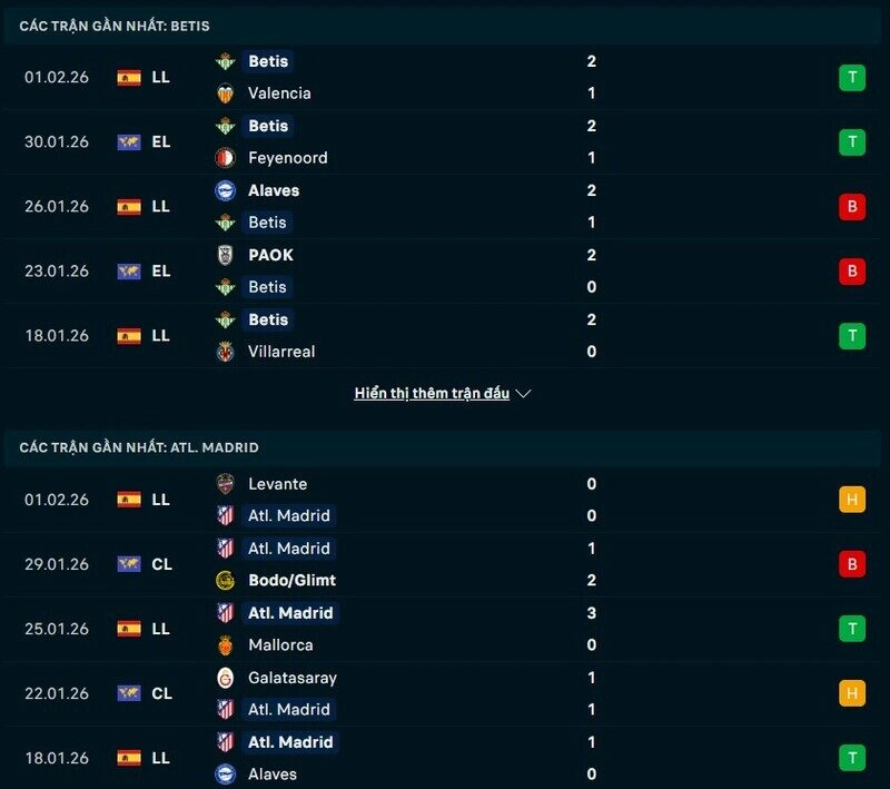Phong độ Real Betis vs Atletico Madrid